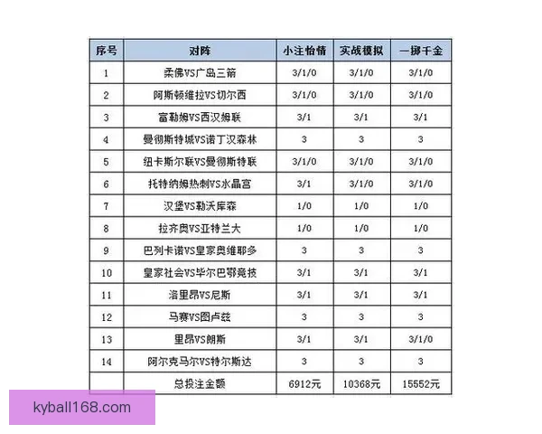 体育竞猜平台解析：最新赛事预测技巧与投注策略全攻略