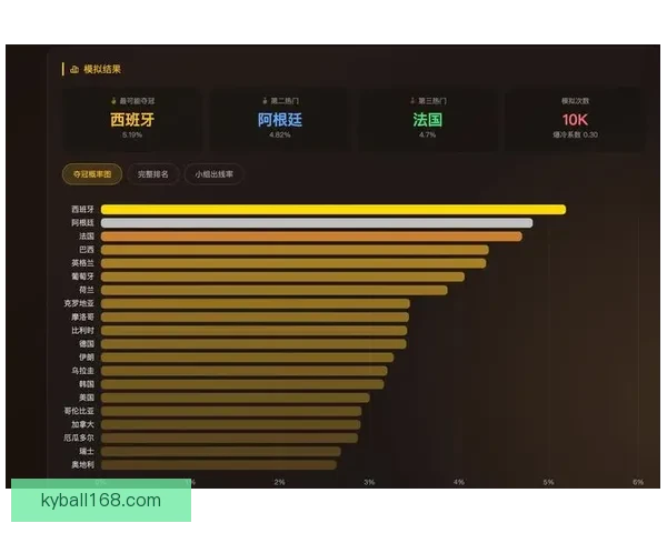 美加墨世界杯竞猜预测：探索三国球队表现与晋级之路分析