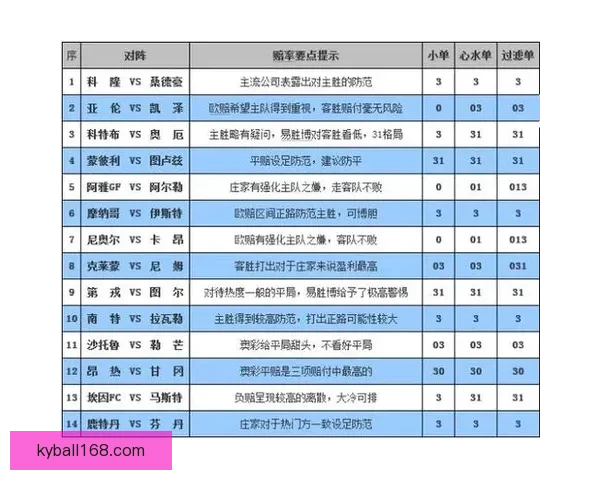世界杯竞猜赔率解析与热门对阵胜负预测全攻略