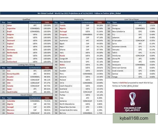世界杯足球竞猜预测全攻略数据分析球队状态赛程走势深度解析指南