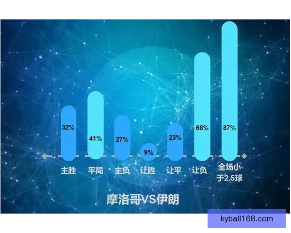 世界杯足球竞猜预测全攻略数据分析球队状态赛程走势深度解析指南