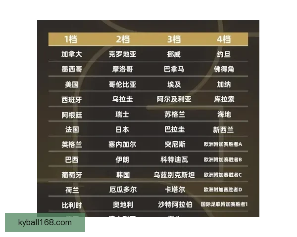 2026世界杯淘汰赛精彩对决全程赛程及关键赛事盘点